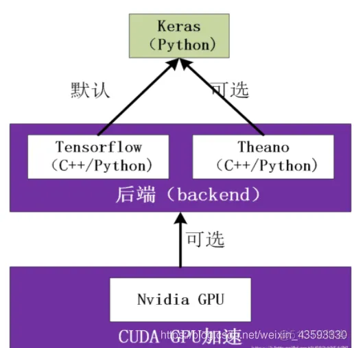 Keras与Tensorflow_.net_02